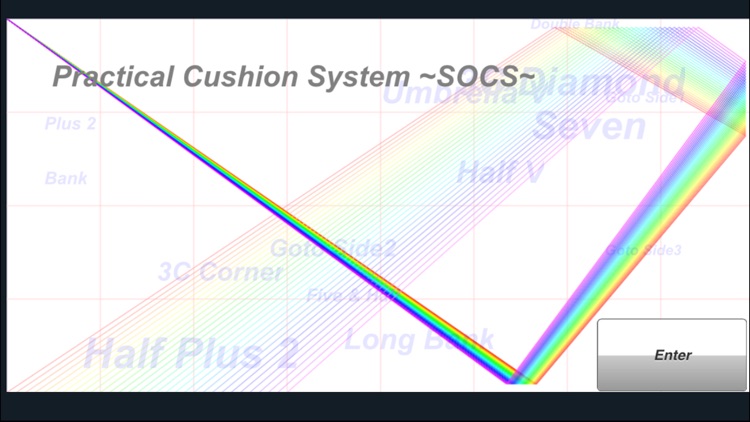 Practical Cushion System - SOCS -