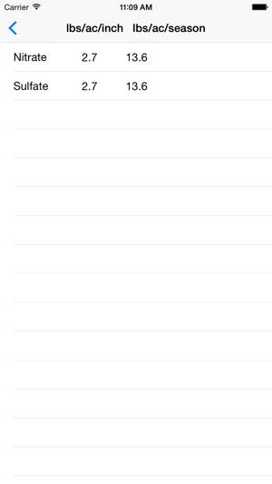 Crop Nutrients in Irrigation Water Calculator(圖2)-速報App