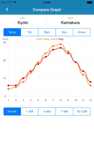 Trip Weather Japan(圖5)-速報App