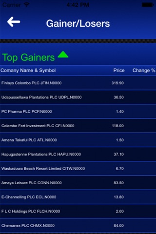 Virtual Stock Exchange screenshot 4