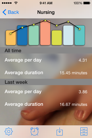 Rootn Tootn - Baby feed timer and reminders screenshot 2