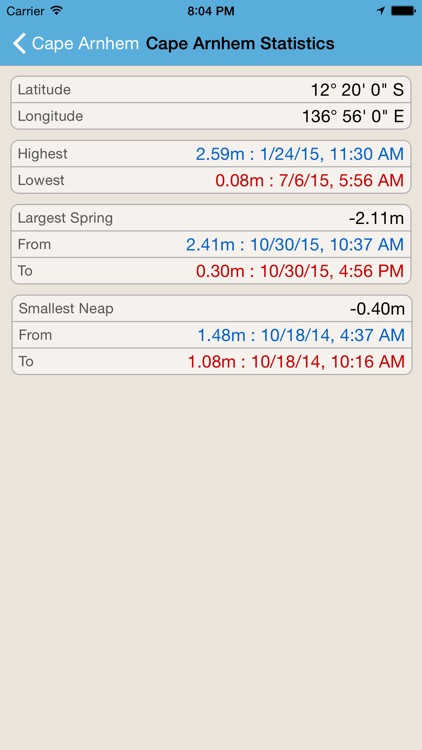 Tide Times NT Plus