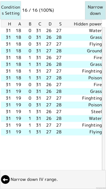 IVs checker Pokénix