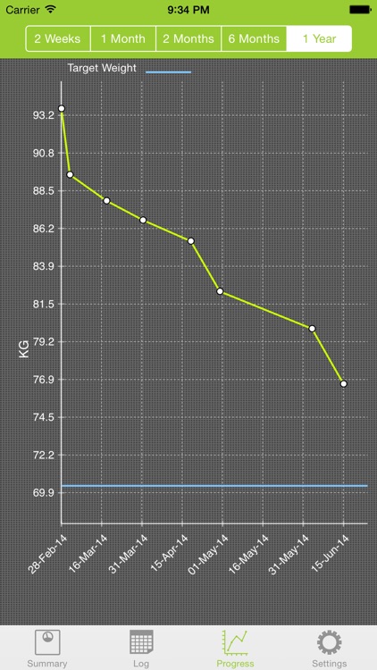 My Weight Tracker Pro screenshot-3