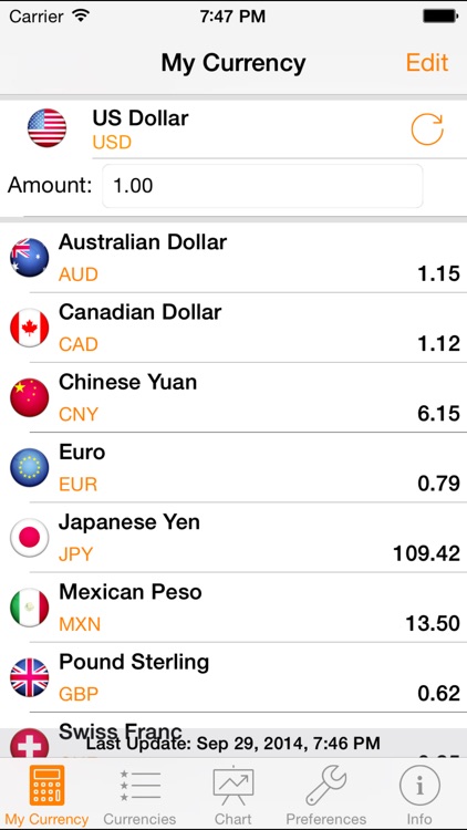 My Currency PRO - Currency & Exchange Rates Converter screenshot-0