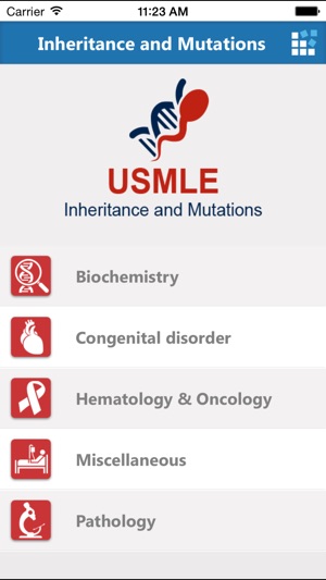 USMLE Step 1 & Step 2 Genetic Inheritanc