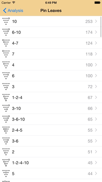 12 Strikes - Bowling Score Tracker