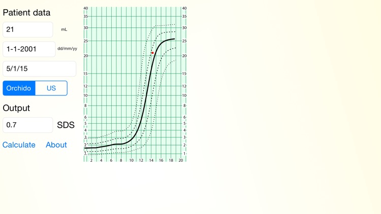 TestisVolume