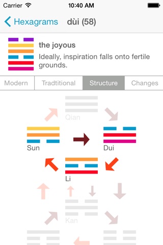 no2Do I Ching Oracle screenshot 2