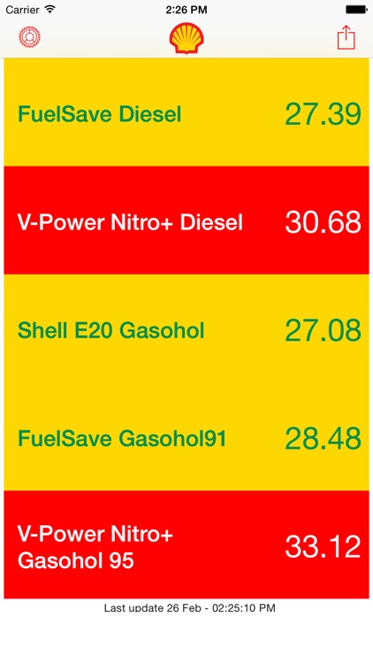 Shell Oil Price + Widget