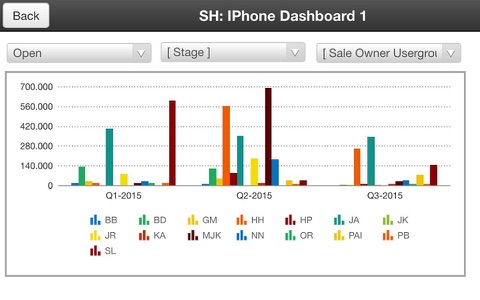 Wizerdata screenshot 2