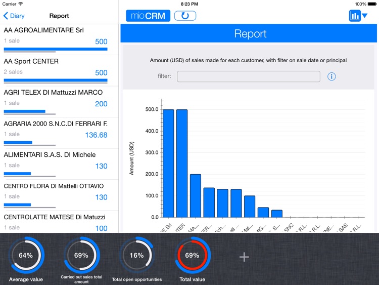 myCRM for iPad