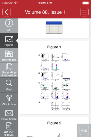 Cytometry Part B Clinical Cytometry screenshot 4