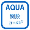 関数y=ax2の利用（その１） さわってうごく数学「AQUAアクア」