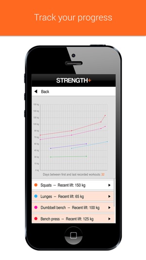 Strength+ Workout Tracker(圖5)-速報App