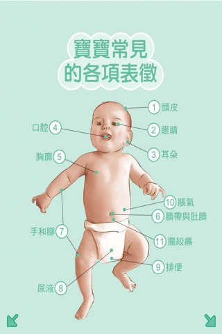 輕鬆當爸媽，孩子更健康：超人氣小兒科醫師 黃瑽寧教你安心育兒【新修版】 screenshot 3