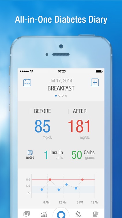 Diabetes Pedometer with Glucose & Food Diary, Weight Tracker, Blood Pressure Log and Medication Reminder by Pacer