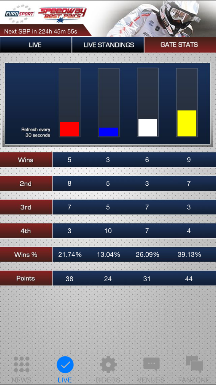 Speedway Best Pairs 2015