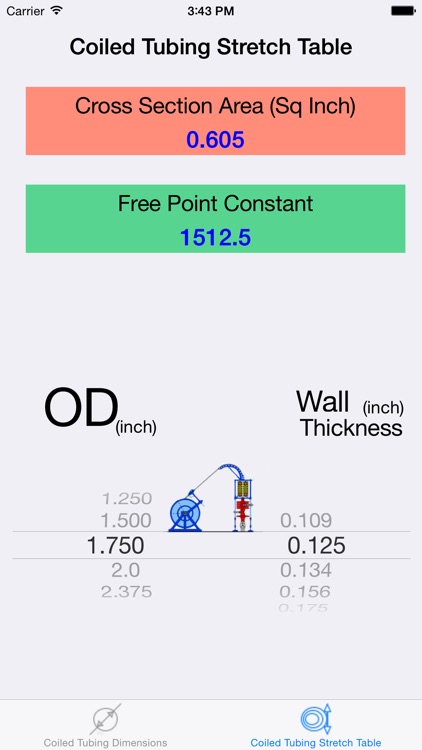 OilField Coiled Tubing Data