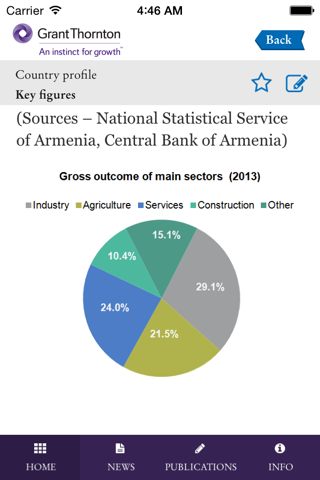 Doing Business in Armenia screenshot 4