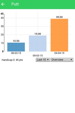 Golf Short Game Tracker screenshot 2