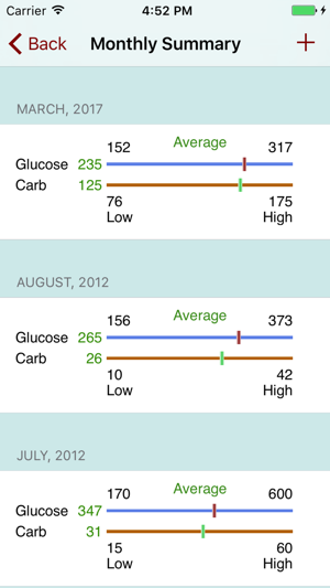 Diabetes:360(圖3)-速報App