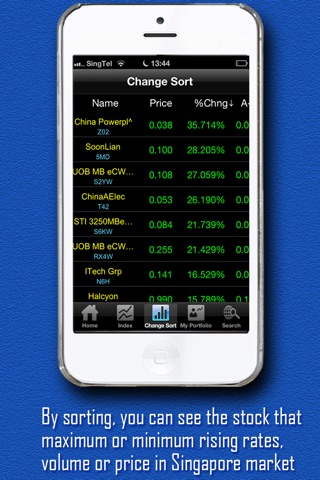 Homily Chart screenshot 2