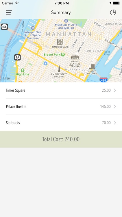 MapCost － LBS Finance Tool