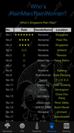 Singapore Rain Map(圖5)-速報App