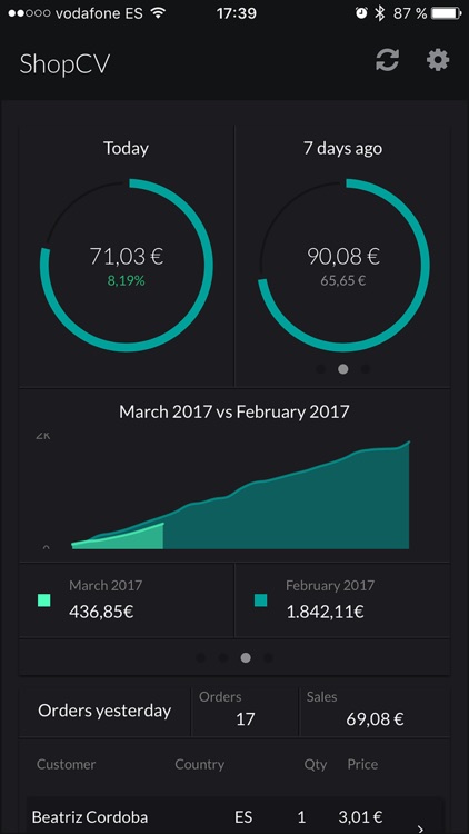 Zeus Ecommerce - tu ecommerce en tiempo real