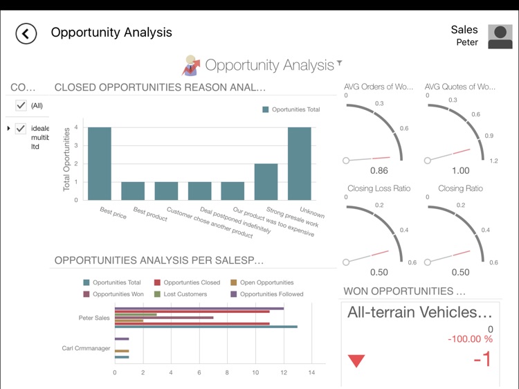 incadea Analytics