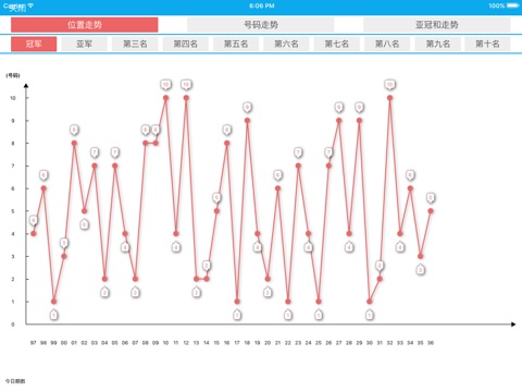 资料大全 for 北京赛车PK10 screenshot 2
