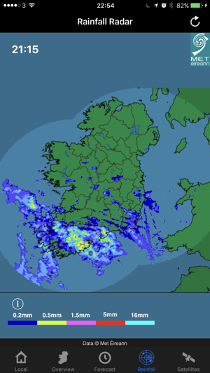 Irish Weather