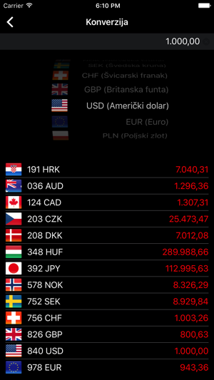 HNB: Tečajna lista(圖2)-速報App