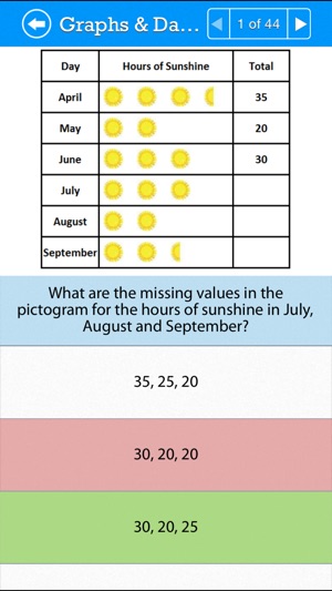 SAT Math: Data Analysis Statistics and Probability(圖4)-速報App