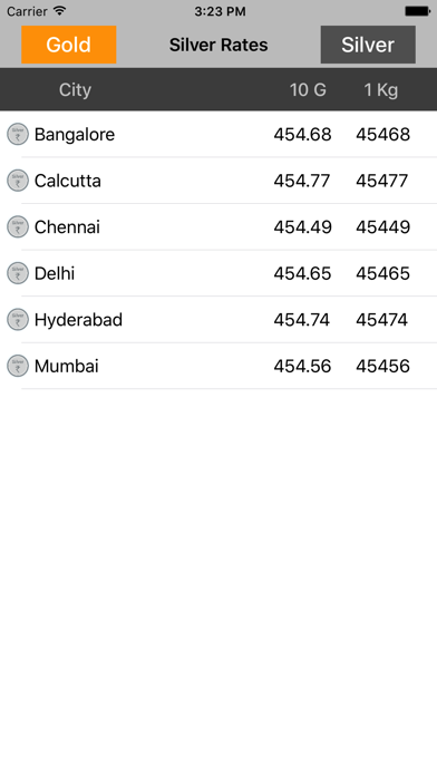 How to cancel & delete India Gold - Silver Rates Live from iphone & ipad 2