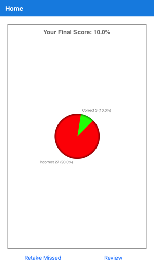 CRNE Exam Prep(圖4)-速報App