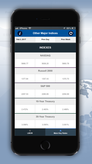 LIBOR Rates(圖3)-速報App