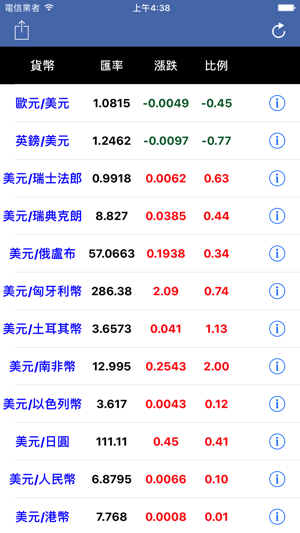 全球匯率行情(圖1)-速報App