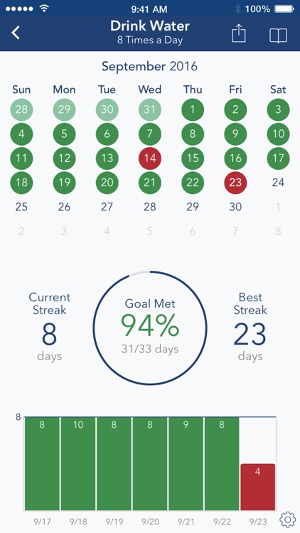 Strides: Habit Tracker for Daily & Life Goals