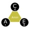 A simple approach to Neo-Riemannian Theory