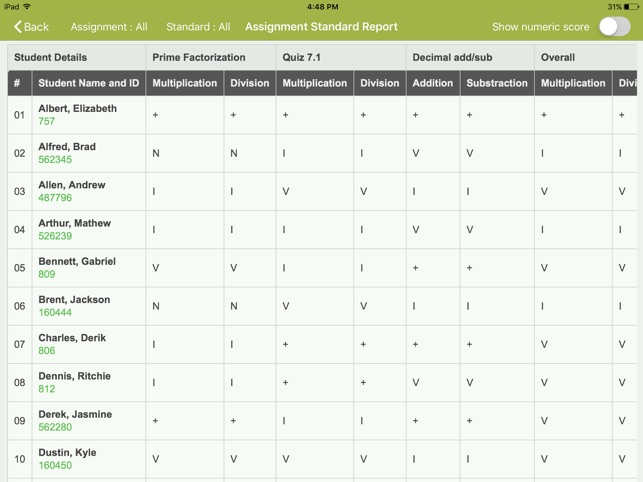 SchoolSpeak Gradebook(圖5)-速報App