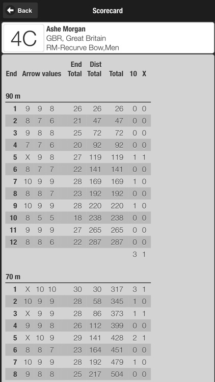 Ianseo Scorekeeper Lite screenshot-3