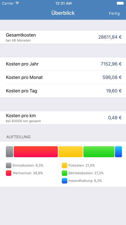 Kfz-Kosten