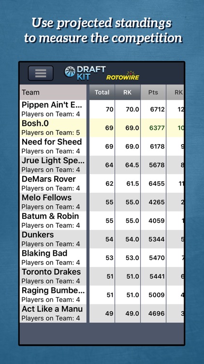 RotoWire Basketball Draft 2017 screenshot-4