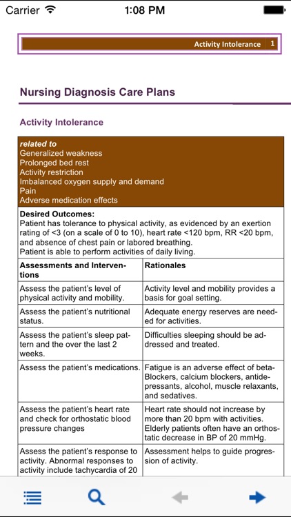 Nursing Care Plans - NANDA 2017