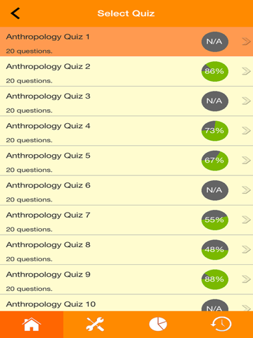 Anthropology Quizzes screenshot 2