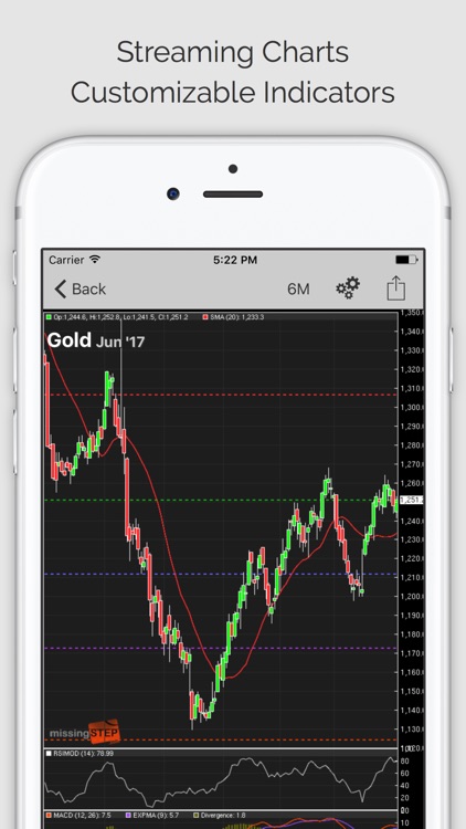COMMODITIES PRO: Commodity Quotes, Charts and News