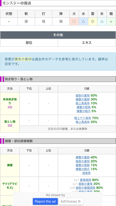 攻略情報 For モンハンダブルクロス Pour Pc Telecharger Gratuitement Pour Windows 10 8 7 Mac Os