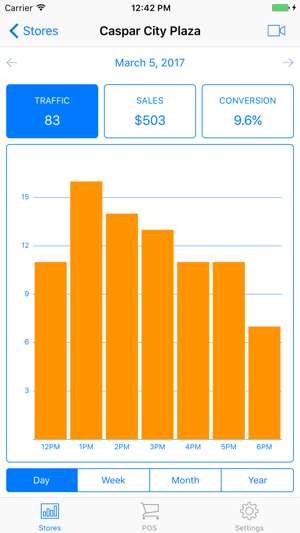 RetailNext(圖2)-速報App